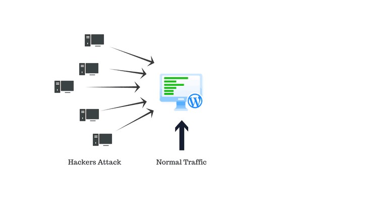 Hide my wp ghost Brute force attack protecton