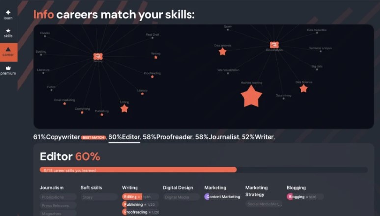 Unschooler Lifetime deal access personalized skills map 